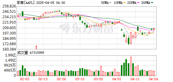 上阳网 苹果发布AI功能的测试版 目前只对开发者开放