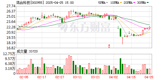 垒富配资 鸿合科技2024年营收35.25亿元 全面推进AI战略