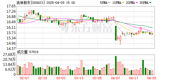 宝尚配资 吉林敖东：聘任王超为公司副总经理