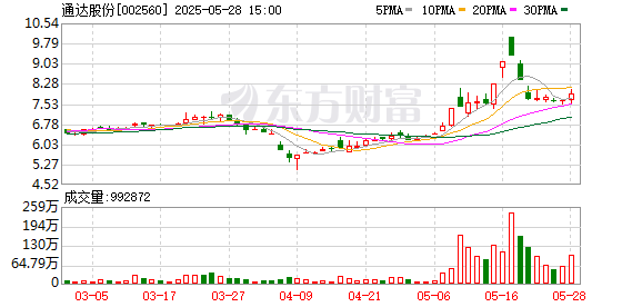 智财资本 通达股份：预中标1.76亿元国家电网采购项目