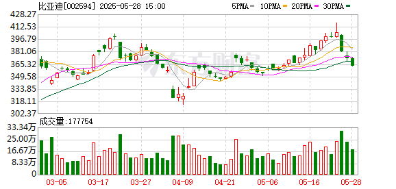 三星证券 传比亚迪山东经销商暴雷？比亚迪官方回应