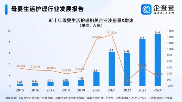 钱龙配资 育儿补贴制度落地 超33万家母婴生活护理相关企业迎机遇